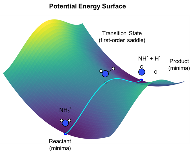 TSAgent transition state search graphical abstract